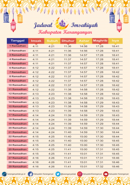 Jadwal Imsakiyah Wilayah Kabupaten Karanganyar