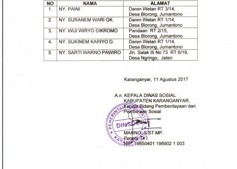 DAFTAR PENERIMA BANTUAN PERINTIS KEMERDEKAAN DALAM RANGKA HUT KEMERDEKAAN RI KE-72 KABUPATEN KARANGANYAR TAHUN 2017