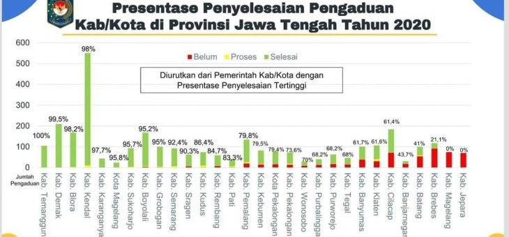 Forum Koordinasi Dan Konsultasi Peningkatan Pelayanan Publik